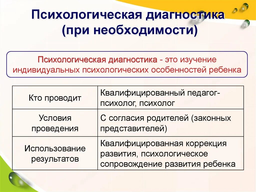 Дежурный диагноз. Психологическая диагностика. Психологический диагност. Психодиагностика изучает. Психодиагностика это кратко.