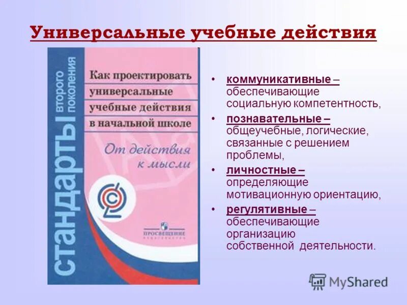 коммуникативные универсальные учебные действия. коммуникативные универсальные учебные действия. коммуникативные ууд обеспечивают. коммуникативные ууд. коммуникативные ууд на уроках информатики.