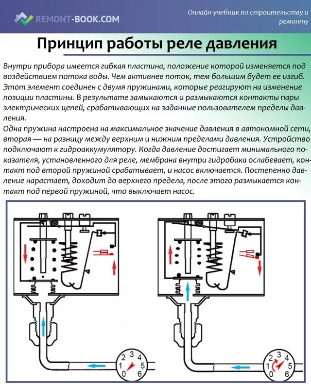 Реле включения насоса для воды по давлению регулировка. Реле давления рд5 регулировка. Схема регулировки реле давления воды. Регулировка реле давления на насосной станции. Настройка регулятора воды