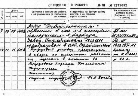 Увольнение в связи с прекращением деятельности организации