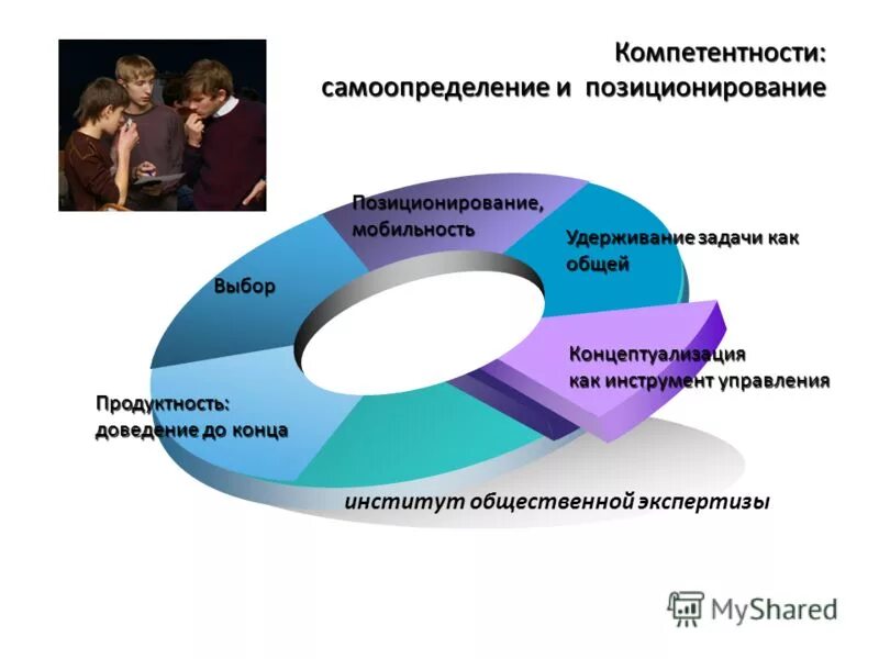 Компетенция управления образования