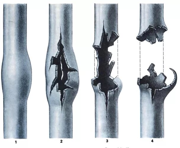виды прочности оружия. прочность оружия. устройство для проверки клинка холодного оружия на прочность. прибор для проверки хол. прочность оружия.