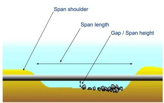 Span это. Span. лезвие span gap. gap span.
