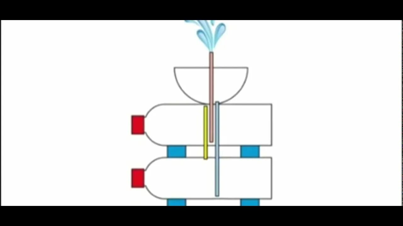 Сделать фонтан из трубочек. Фонтан Герона схема. Вечный фонтан Герона. Вечный фонтан Герона схема. Фонтан Герона схема чертеж.