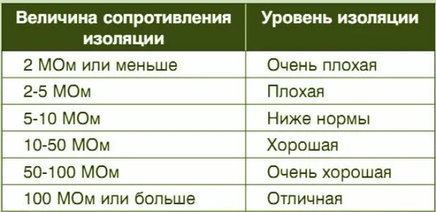 Пин от пользователя Максим Зарубин на доске Строительство Кабель и Строительство