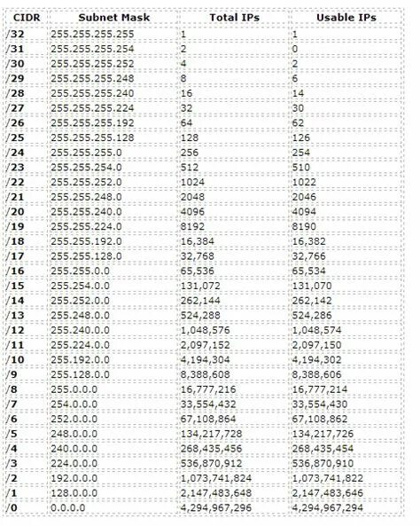 Маска сети 255. Маска сети (subnet mask): 255. Маска 255. 255. 255.