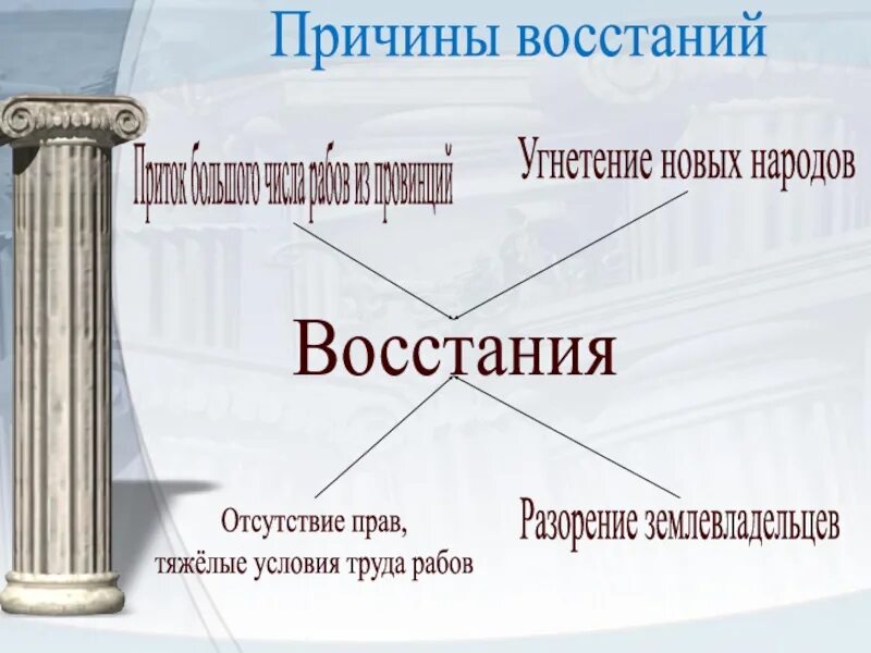 Укажите даты восстания спартака. Восстание Спартака причины Восстания. Причины Восстания Спартака. Основные события Восстания Спартака. Цели Восстания Спартака.