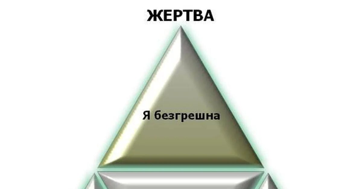 Треугольник Карпмана. Скрытая выгода жертвы в треугольнике Карпмана. Треугольник в психологии. Треугольник Карпмана Мем. Выгоды жертвы