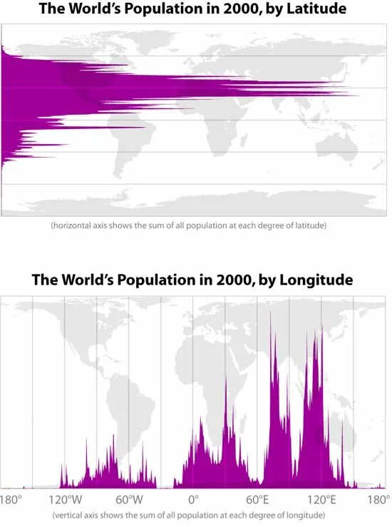 The population of the world is. Распределение населения по широтам. распределение населения земли по широтам. население земли картинки. overpopulation in 2000.