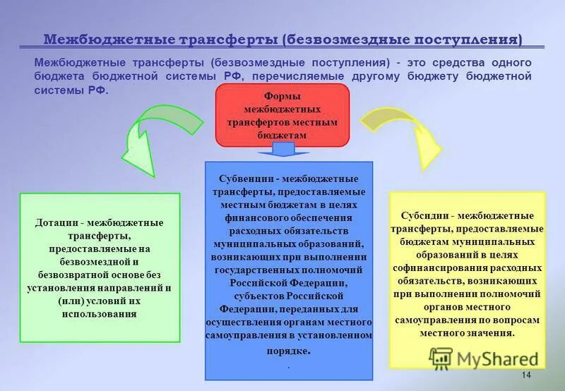 Бюджетные учреждения безвозмездные поступления