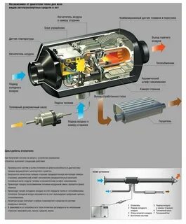 Автономная печка дизельная ошибки