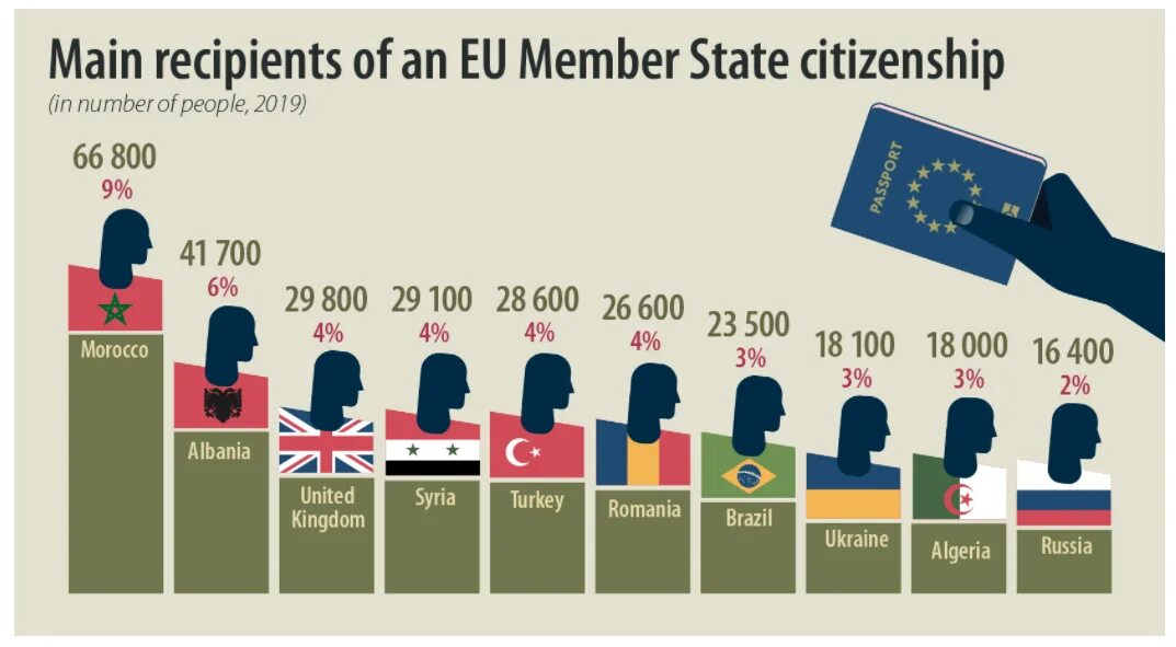 Гражданство какой страны легче всего. Страны с двойным гражданством Европа. Самая быстрая натурализация в ЕС. Гражданин ЕС кто это. Eu members.