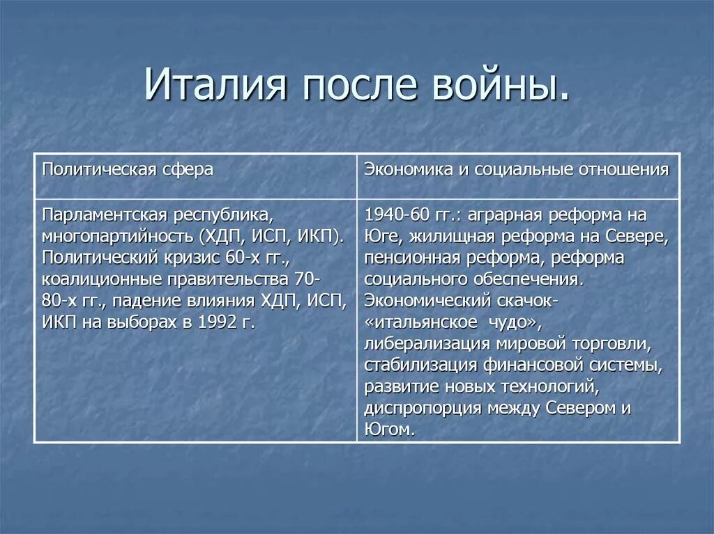 Италия после войны. Италия аосле втлрлй мирово йвойны. Италия после второй мировой войны. Политика Италии после второй мировой войны.