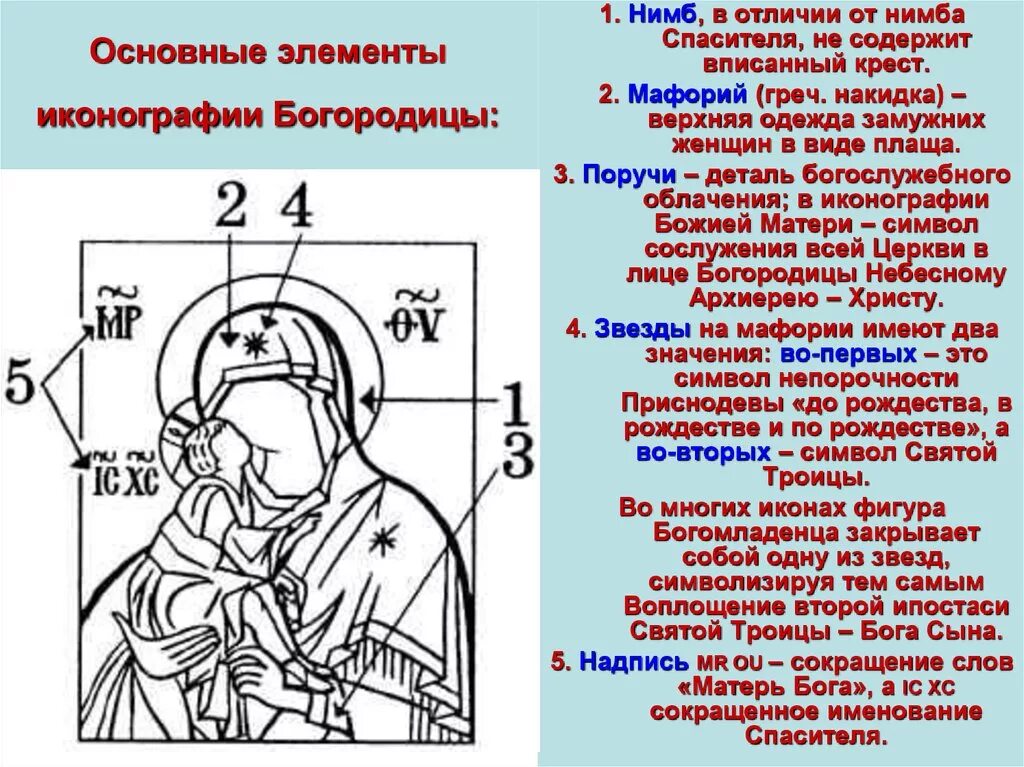 Основные элементы иконографии Богородицы. Иконографические типы икон Божией матери. Мафорий Богородицы на иконах. Надписи на иконах Богородицы в иконографии
