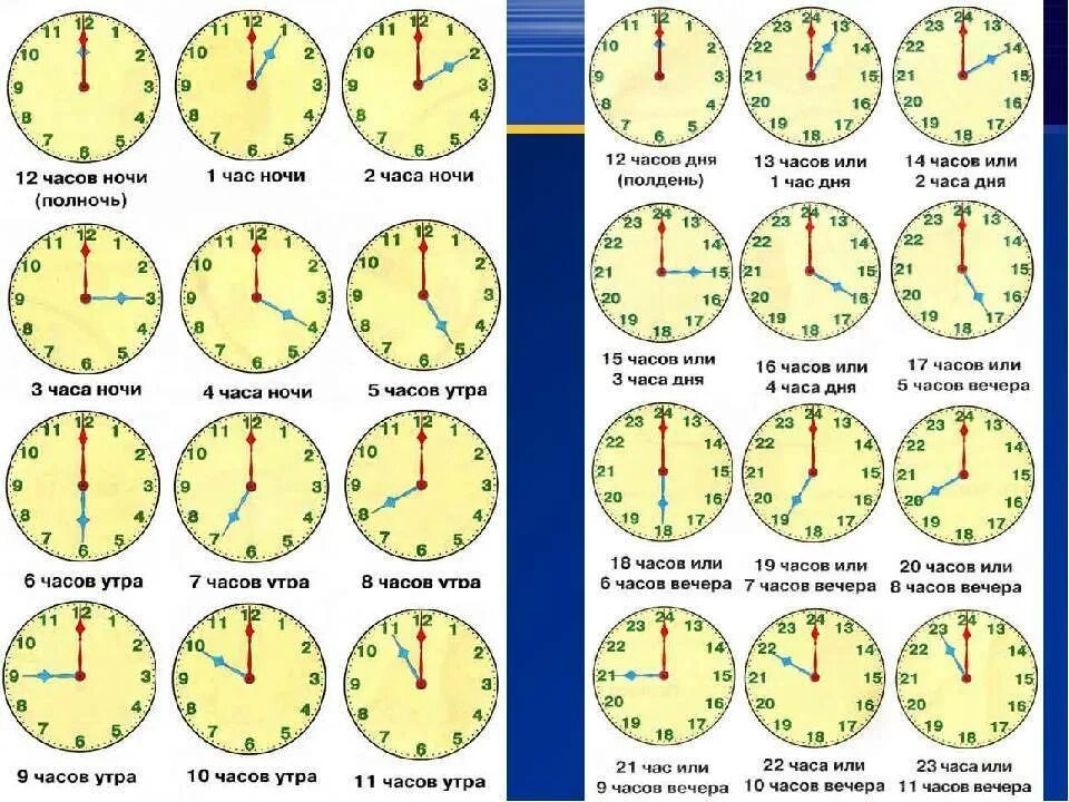 Во сколько утром то. Утро день вечер ночь по часам. Время дня по часам. Деление суток по часам. День ночь по часам.