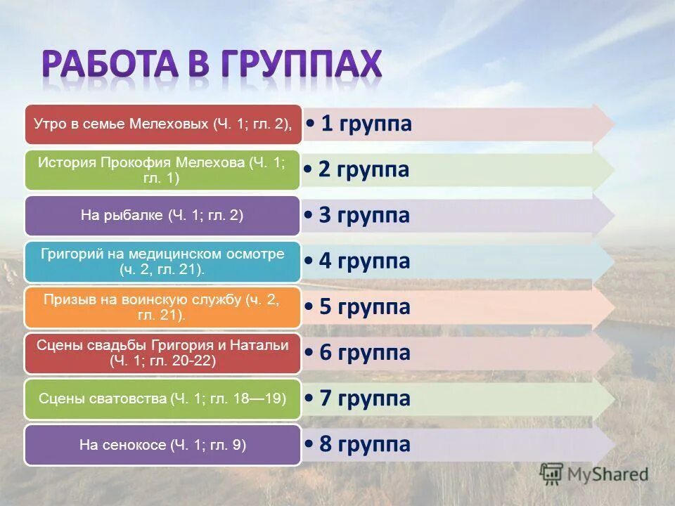 История прокофия мелехова. Утро в семье Мелеховых на рыбалке. Утро в семье Мелеховых» (ч.1, гл.2).. Утро в семье Мелеховых тихий Дон.