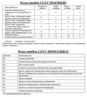 Е3 ошибка кондиционера