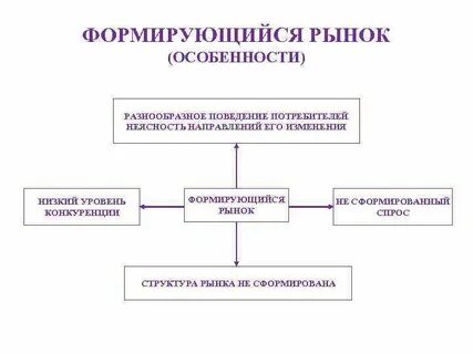 Формирующиеся финансовые рынки