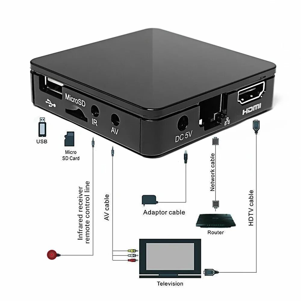 Приставка для просмотра интернета через телевизор. TVIP 530. Приставка TVIP S-Box v.530. IPTV приставка TVIP S-410. Приставка TVIP 415.