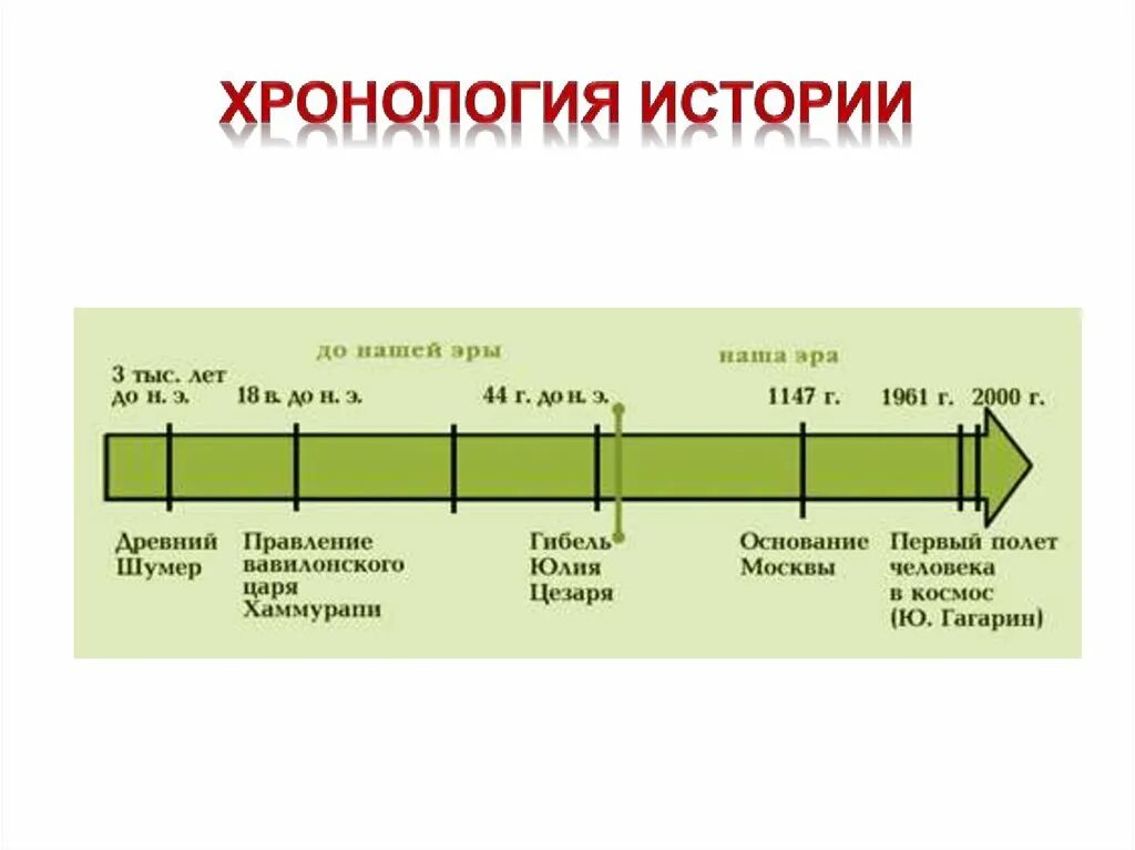 История создания шкалы