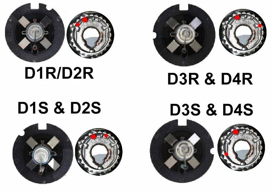 Как отличать d. Коннектор цоколь d4s. Цоколь d2r d2s отличия. Отличие цоколей d2s d4s. Патрон крепления лампы d1/d2/d3/d4.
