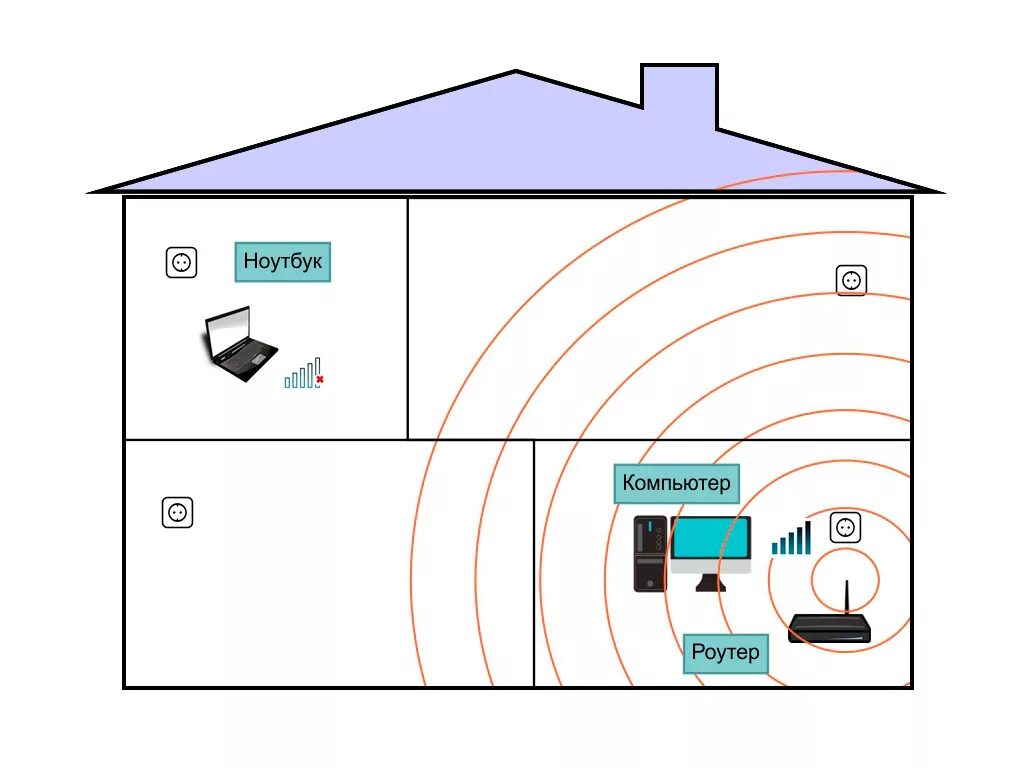 Зона покрытия вай фай роутера. Направленная антенна wifi для роутера. Схема работы репитера. Дальность wifi сигнала роутера таблица. Wifi 2.