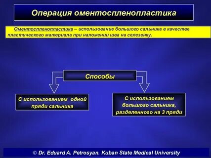 Хирургия селезенки