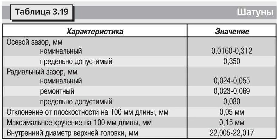 Максимально допустимый зазор. ДВС 3s Fe диаметр поршня. Двигатель 3s Fe технические характеристики. Диаметр поршней Тойота 3s Fe. Диаметр поршня 3s.