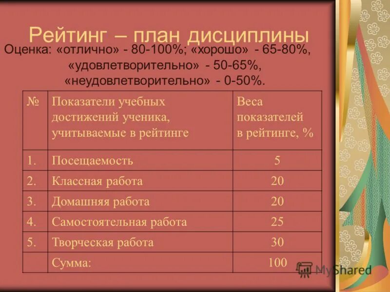Анализ и оценка дисциплины. Показатели трудовой дисциплины. Контроль и оценка освоения общих и профессиональных компетенций. Оценка формирования компетенций обучающихся. Анализ и оценка дисциплины.