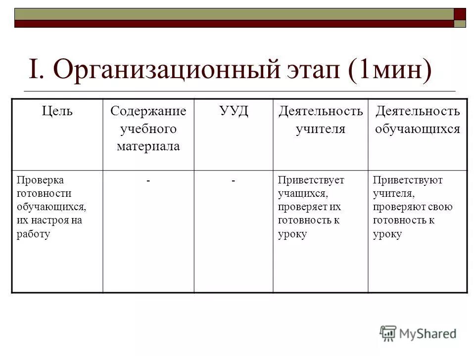 Содержание учебной деятельности учителя