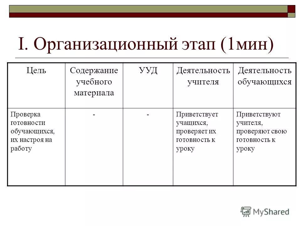 Результат организационного этапа