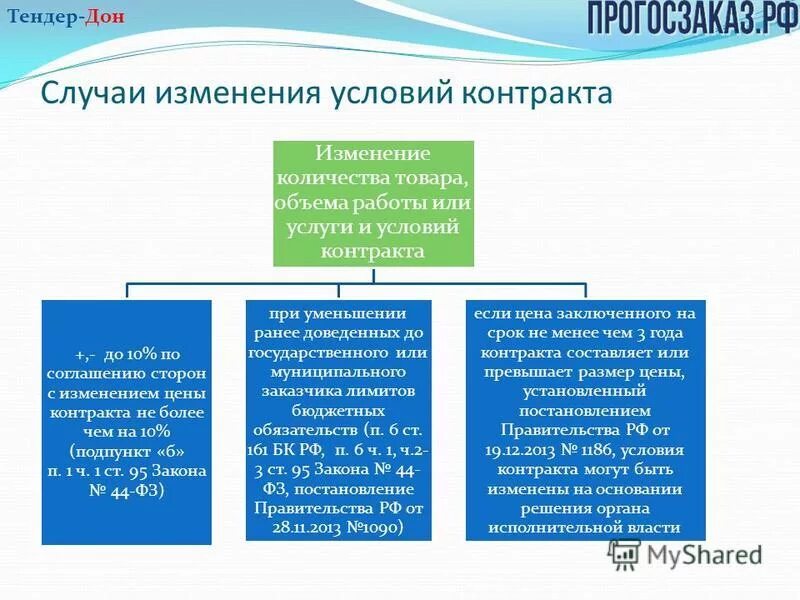 Изменение контракта на 10