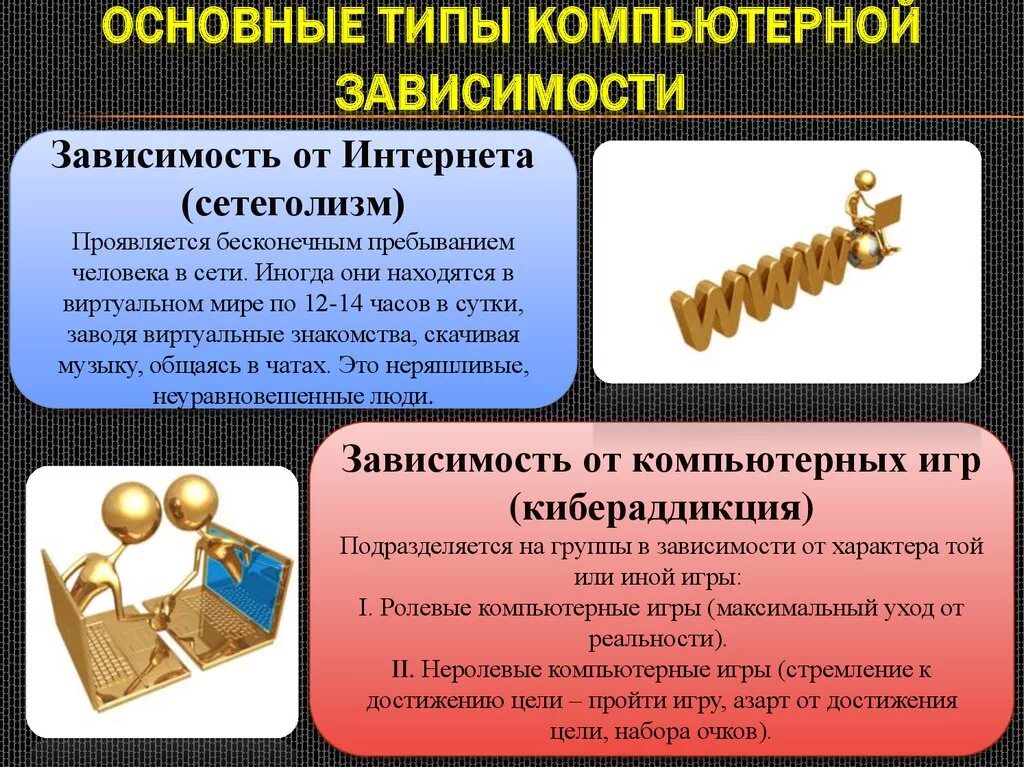 Типы компьютерной зависимости. Основные типы компьютерной зависимости. Виды интернет зависимости. Основные типы интернет зависимости.