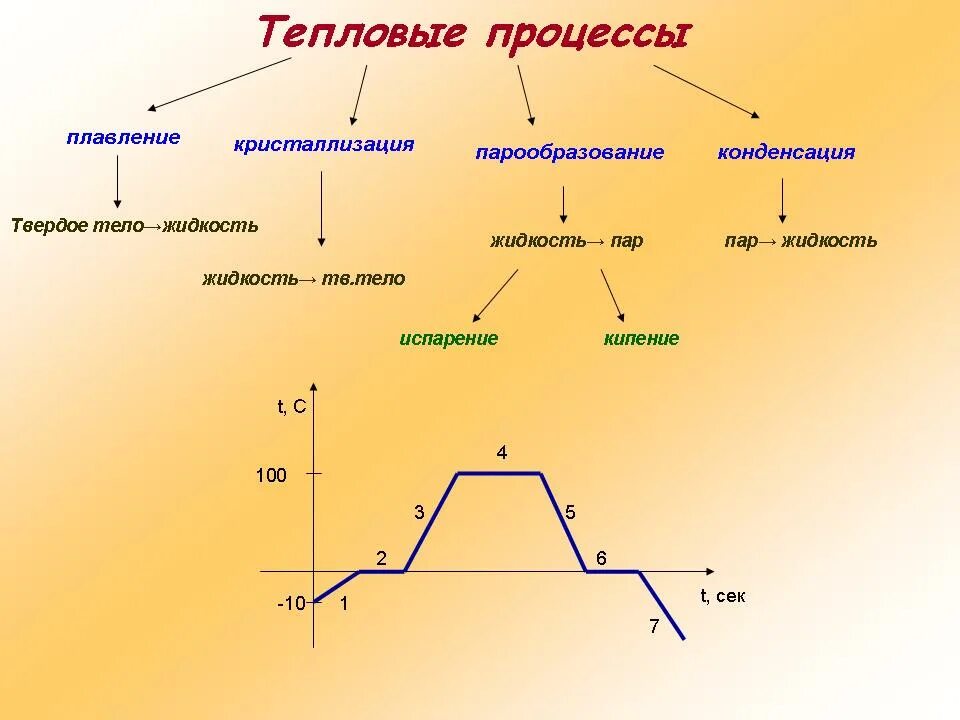 Физика 8 класс образец