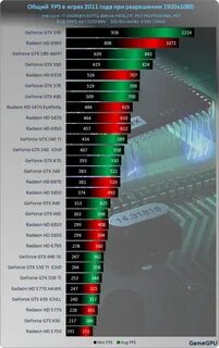 Сколько фпс на мониторе