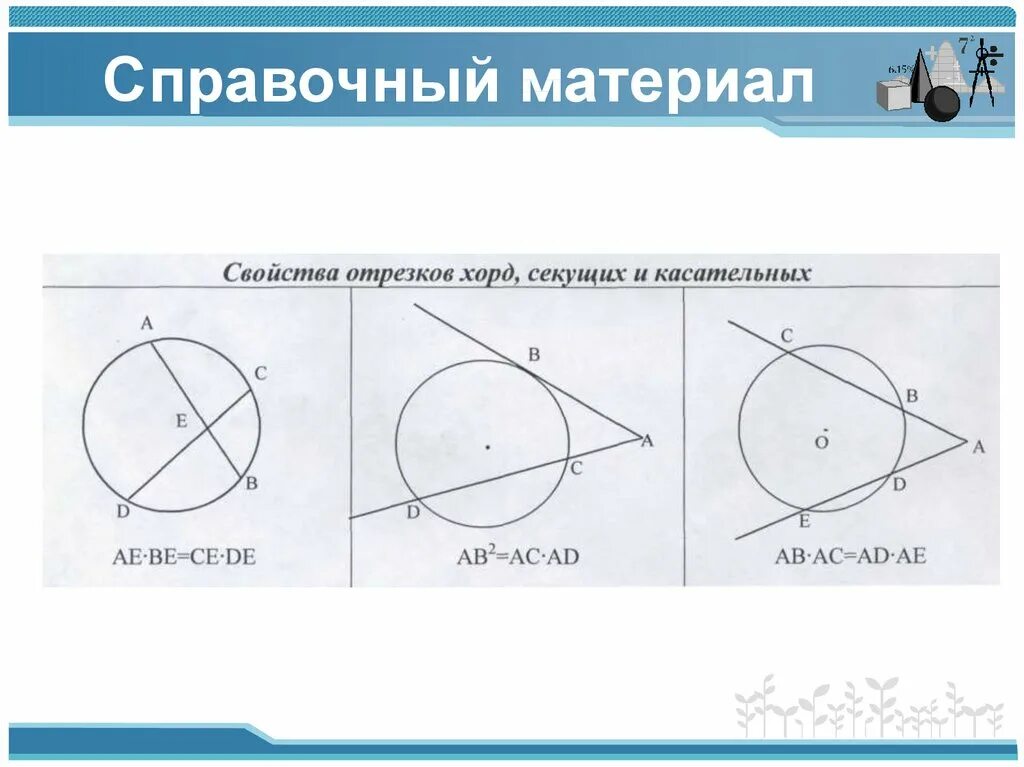 Секущая равна произведению. Свойства касательных и секущих к окружности. Секущие к окружности. Касательная и секущая к окружности. Секущие касательные хорды.