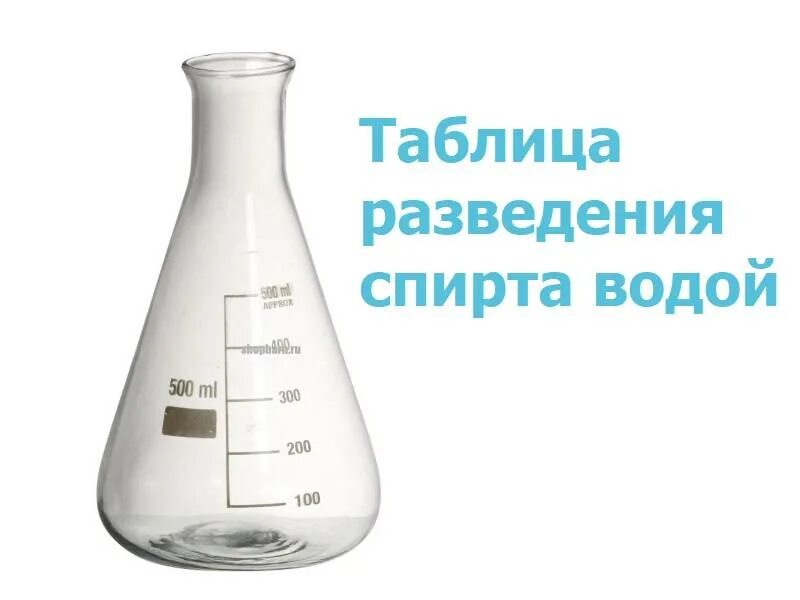Как разбавить самогон до 45 градусов