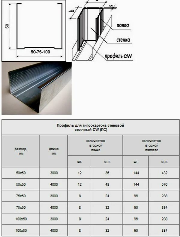Сколько профилей в упаковке. Профиль стоечный s1p толщиной стали 1.2 мм шириной 100 мм. Профиль стоечный ПС-6 100/50. Профиль стоечный Кнауф 100х50 толщина. Профиль стоечный для гипсокартона сечение.