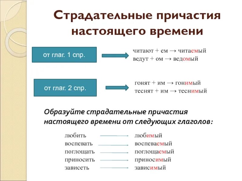 Идти страдательное причастие прошедшего. Форма страдательного причастия прошедшего времени. как образовать страдательное причастие настоящего времени. образование страдательных причастий настоящего времени. страдательные причастия настоящего времени примеры.