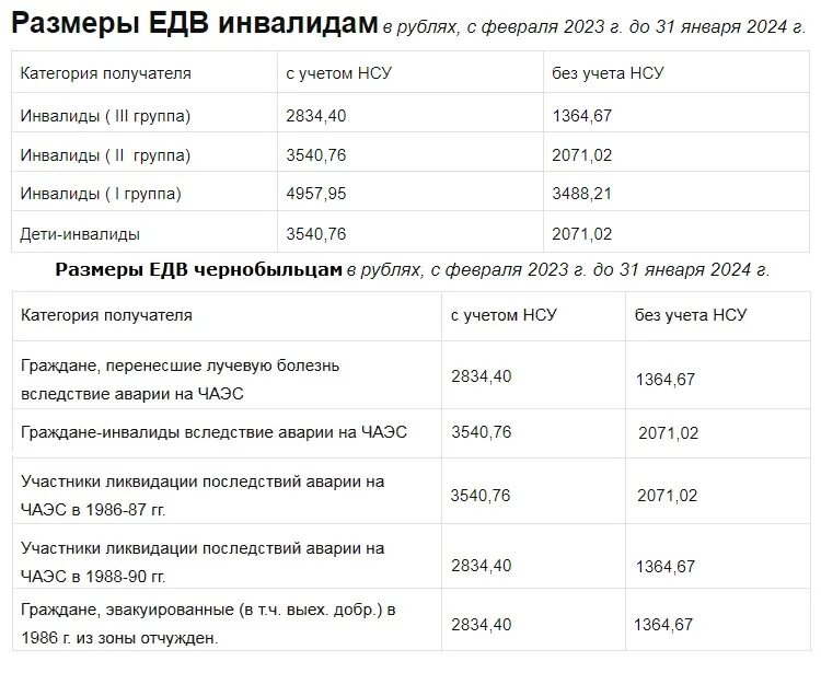 Сколько едв в 2024 году инвалидам. Сколько выплаты чернобыльцам?. Размер ЕДВ по Чернобыльской зоне. Чернобыльская пенсия в 2023 году. Размер чернобыльских выплат в 2023 году.