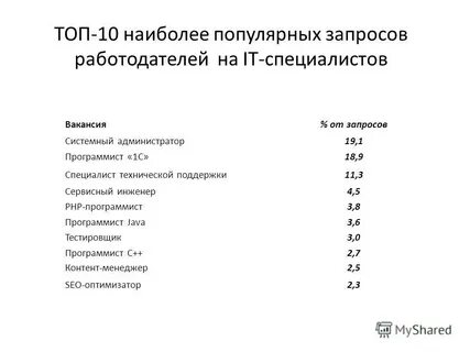 Женские профессии после 9 класса
