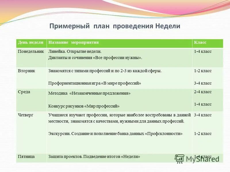 Мероприятия в классе по профориентации. Название мероприятия по профориентации. план мероприятий по профориентации в школе. план проведения профориентации в школе. мероприятия по профориентации в начальной школе названия.