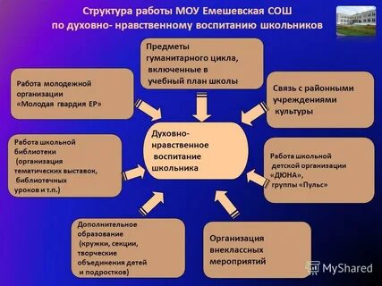 Формы и методы духовно нравственного воспитания