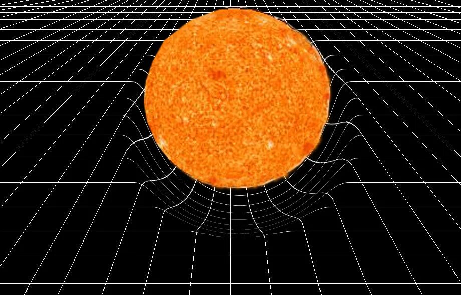 Солнечное притяжение. Гравитационная модель солнечной системы. Гравитация планеты. Гравитация солнца. Гравитационная Планета.