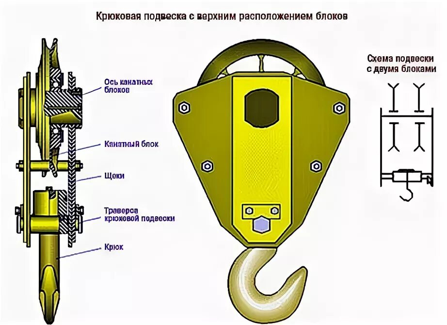 Устройство блока крана. Устройство блока крана. Крюковая подвеска крана чертеж. Крюковая подвеска автокрана схема. 5т 3 блока.