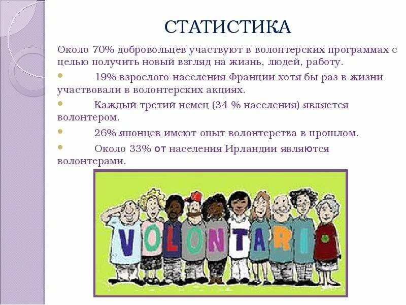 Сообщение на тему волонтеры