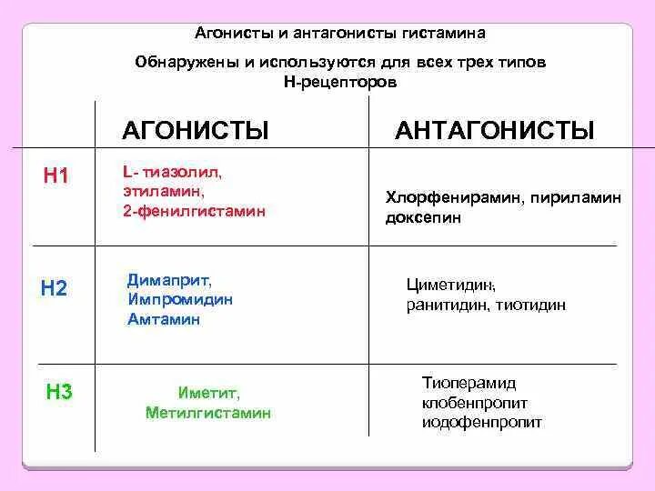 Агонисты и антагонисты рецепторов. Агонист и антагонист в фармакологии. Агонисты примеры. Агонисты и антагонисты в фармакологии примеры. Антагонист что это простыми словами