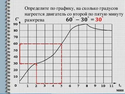 В нагретой до 30 градусов