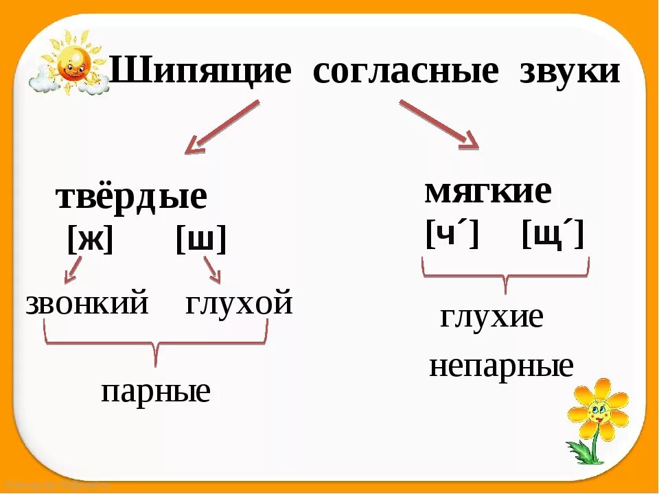 Непарные Твердые и мягкие шипящие звуки. Мягкие шипящие согласные звуки в русском языке. Непарные мягкие шипящие согласные звуки. Шипящие согласные буквы в русском языке 2 класс. Какие звуки всегда шипящие