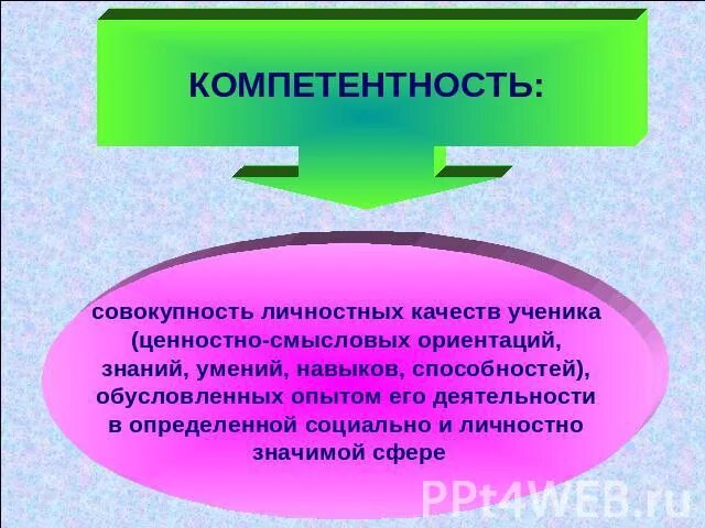 Совокупность навыков и умений. Совокупность знаний. Социальная установка это знания и умения. Совокупность приобретенных представлений, знаний, умений и навыков.. Совокупность необходимых знаний качеств